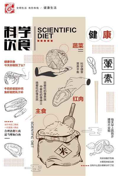 A4 42×57cm 海报《科学饮食》_画板 1